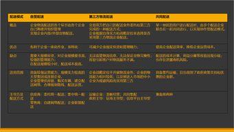 吃瓜视频盈利模式分析图